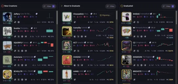 Bullx New Pairs - Bullx crypto trading dashboard showing new token pairs across chains with liquidity, market cap, swap volume, and security audit reports for crypto traders